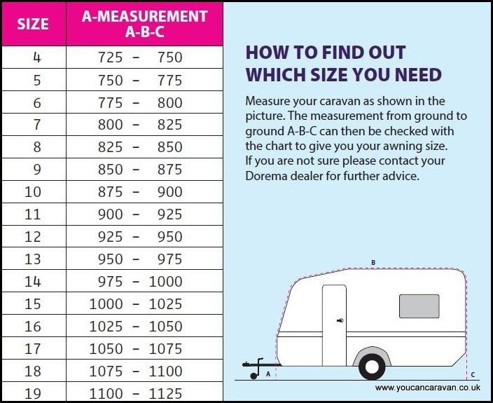 Awning Size Guide - CARAVANS | Norwich Camping