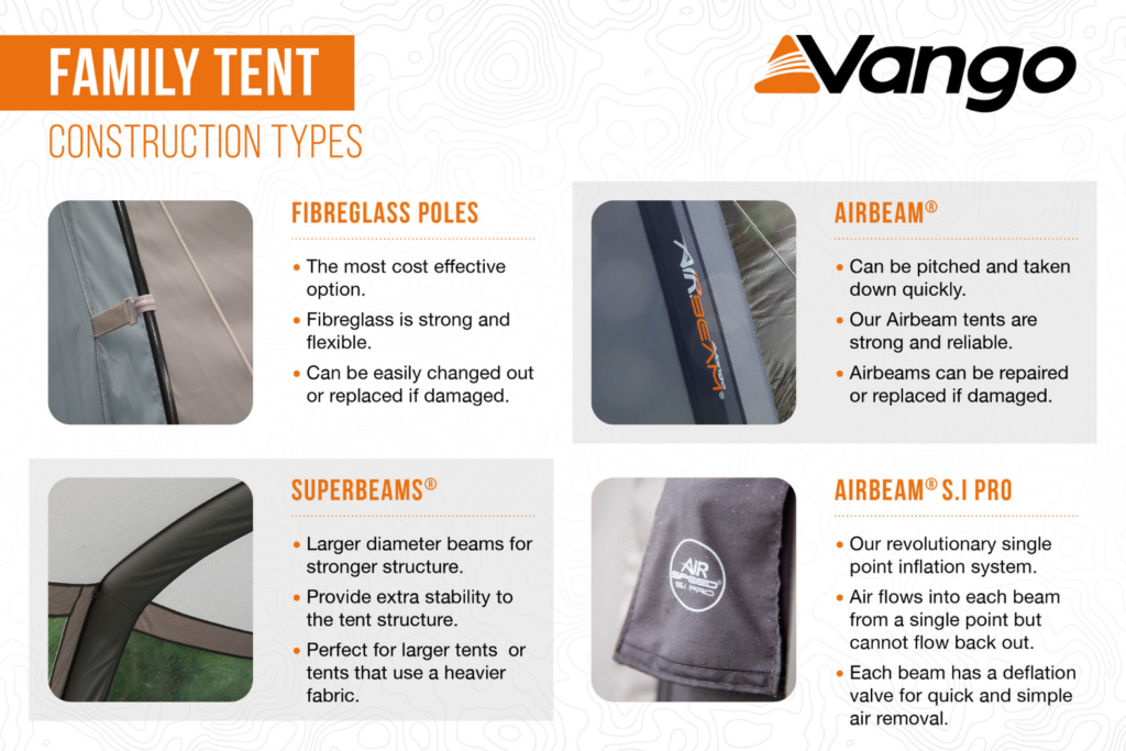 Vango Family Tent Construction types Infographic