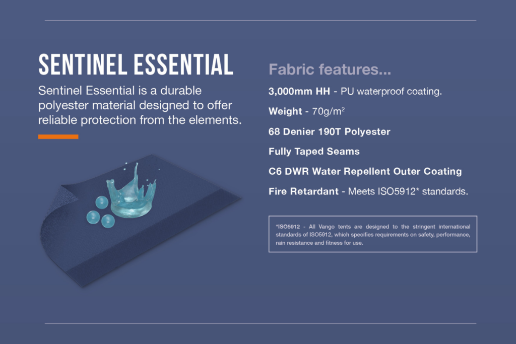 Sentinel Fabric Essential Infographic