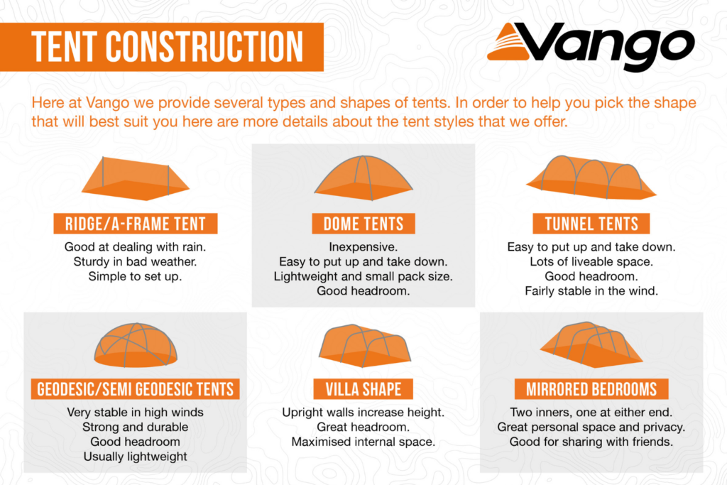 Tent Construction Infographic